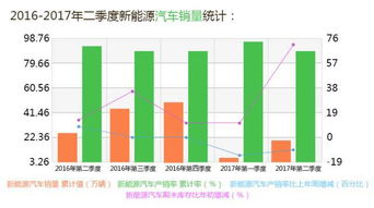 两岸专家聚首，共话新能源汽车产业痛点与投资新机遇