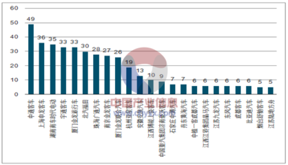 2016年中国童装行业市场现状及发展趋势分析【图】
